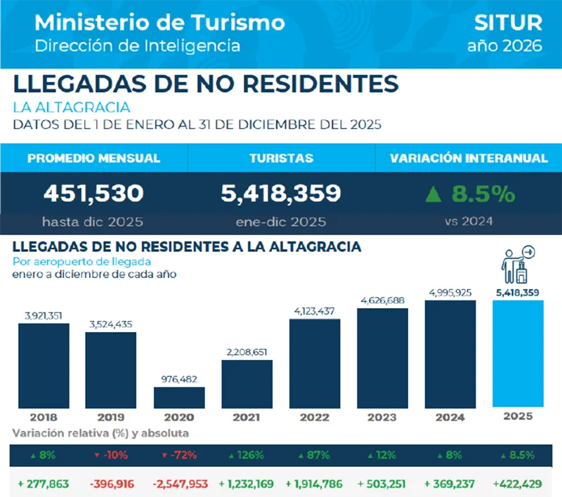 informe Destino La Altagracia 2025